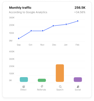 monetize your website traffic