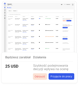 platforma monetyzacji dla wydawców