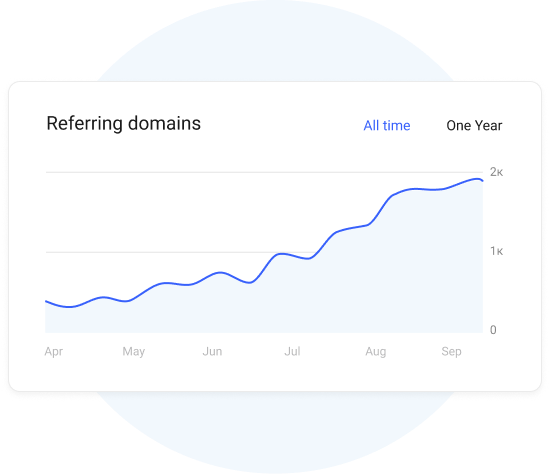 Quickly post articles with links to promote your site