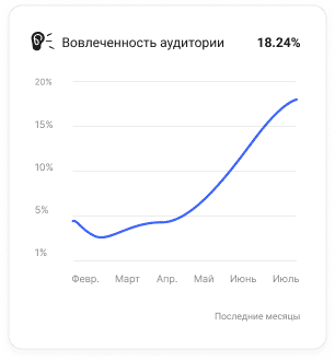 реклама в Телеграм