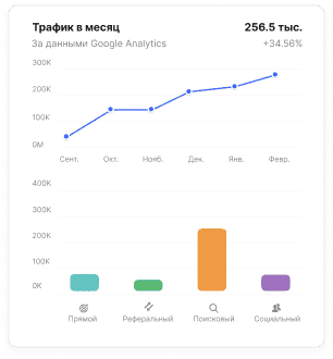 монетизируйте свой траффик