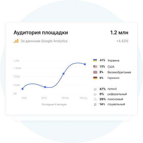 фильтры сайтов в Collaborator