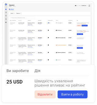 платформа монетизації для власників сайтів