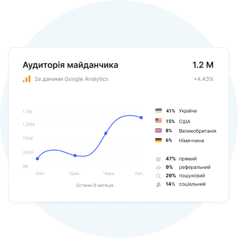 фільтри сайтів у Collaborator