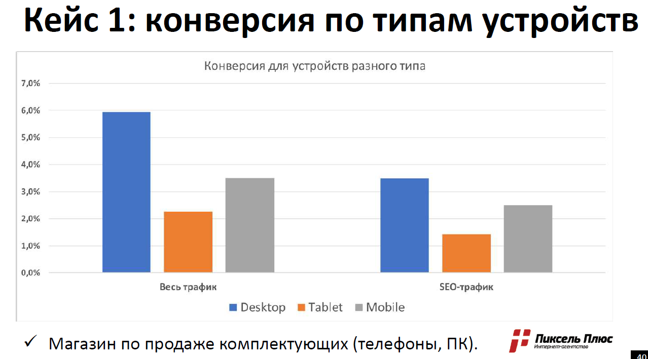 Карта мобильного трафика