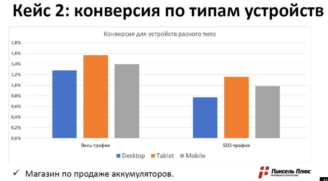 Что такое трафик в мобильном телефоне