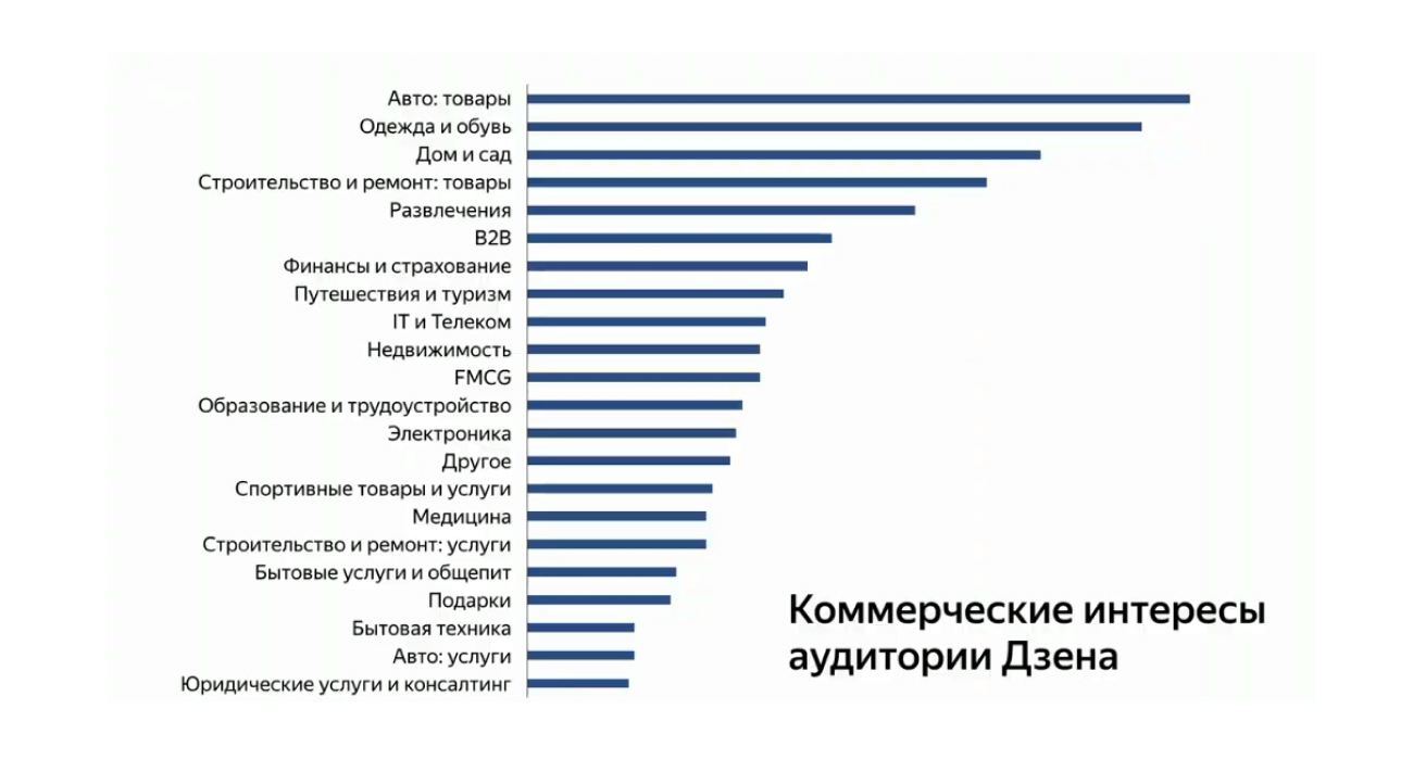 Человек на дзене. Аудитория Яндекс дзен. Аудитория Яндекс Дзена. Аудитория дзен статистика. Целевая аудитория Яндекс дзен.