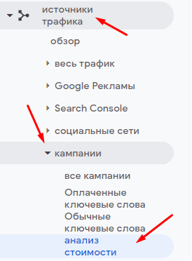 Поисковые запросы из Search Console в Google Аналитике