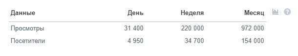 как узнать источник трафика чужого сайта. prcy poseshaemost. как узнать источник трафика чужого сайта фото. как узнать источник трафика чужого сайта-prcy poseshaemost. картинка как узнать источник трафика чужого сайта. картинка prcy poseshaemost.