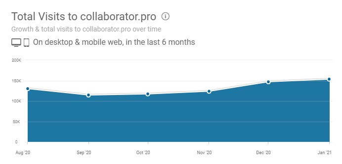 как узнать источник трафика чужого сайта. similarweb poseshaemost. как узнать источник трафика чужого сайта фото. как узнать источник трафика чужого сайта-similarweb poseshaemost. картинка как узнать источник трафика чужого сайта. картинка similarweb poseshaemost.