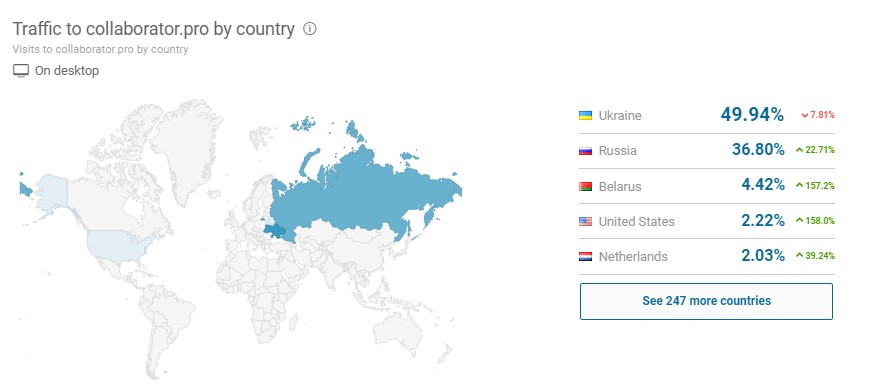 как узнать источник трафика чужого сайта. similarweb poseshaemost 2. как узнать источник трафика чужого сайта фото. как узнать источник трафика чужого сайта-similarweb poseshaemost 2. картинка как узнать источник трафика чужого сайта. картинка similarweb poseshaemost 2.