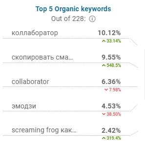 как узнать источник трафика чужого сайта. similarweb poseshaemost 4. как узнать источник трафика чужого сайта фото. как узнать источник трафика чужого сайта-similarweb poseshaemost 4. картинка как узнать источник трафика чужого сайта. картинка similarweb poseshaemost 4.