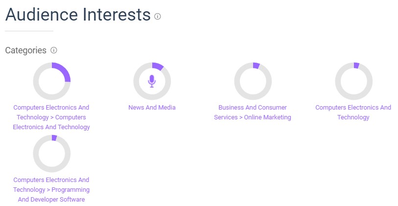 как узнать источник трафика чужого сайта. similarweb poseshaemost 5. как узнать источник трафика чужого сайта фото. как узнать источник трафика чужого сайта-similarweb poseshaemost 5. картинка как узнать источник трафика чужого сайта. картинка similarweb poseshaemost 5.