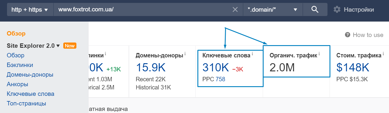 ahrefs rank что это