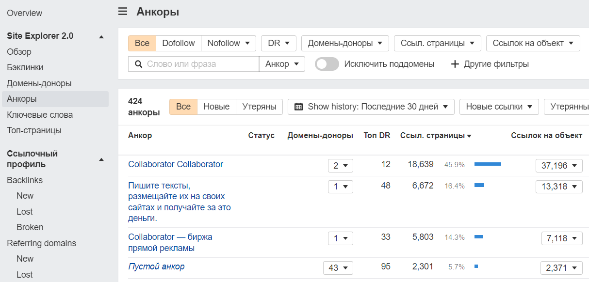 ahrefs rank что это