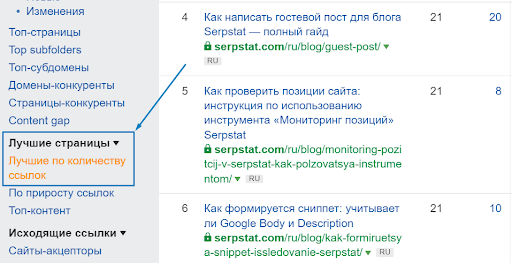 ahrefs rank что это