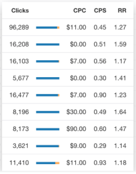 ahrefs rank что это