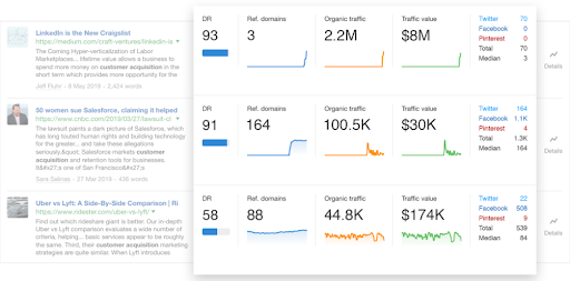 ahrefs rank что это