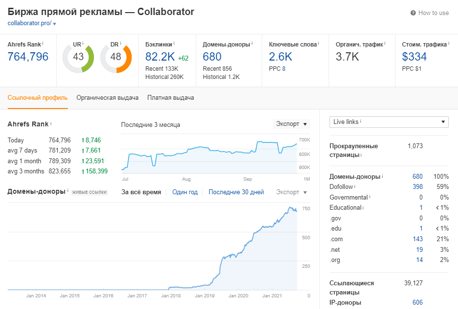 ahrefs rank что это