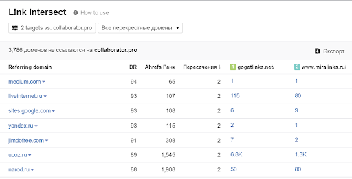 ahrefs rank что это