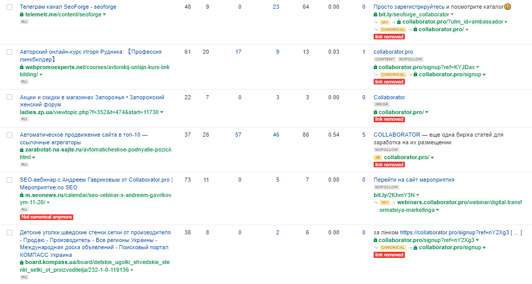 ahrefs rank что это