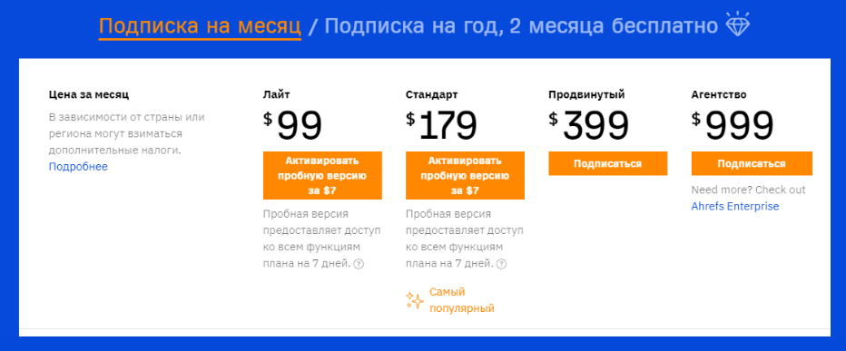 ahrefs rank что это