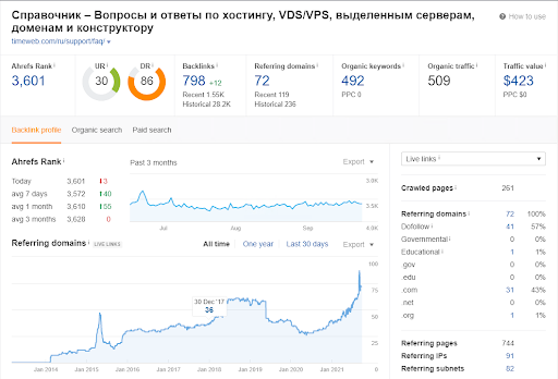 Показатели посещаемости страницы вопрос ответ на таймвеб