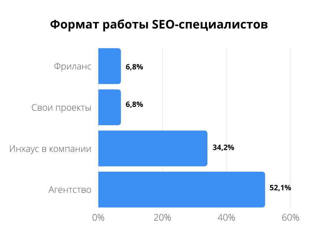 Seo specialist. SEO специалист. Профессия сео специалист. Сео-специалист кто это. Работа SEO-специалиста.