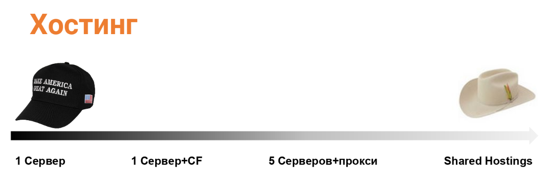 Что такое pbn сетки. Смотреть фото Что такое pbn сетки. Смотреть картинку Что такое pbn сетки. Картинка про Что такое pbn сетки. Фото Что такое pbn сетки