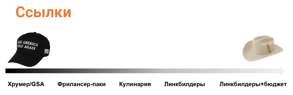 Что такое pbn сетки. Смотреть фото Что такое pbn сетки. Смотреть картинку Что такое pbn сетки. Картинка про Что такое pbn сетки. Фото Что такое pbn сетки